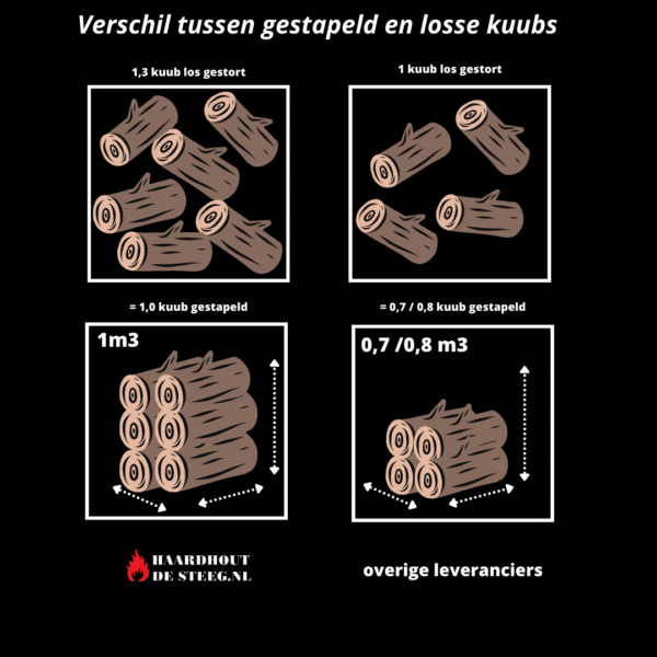 Een kuub is een kuub Beuningen