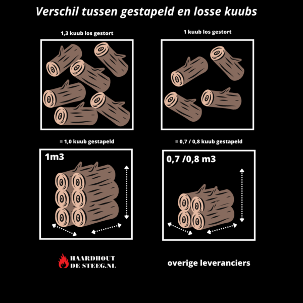 Een kuub is een kuub Zevenaar