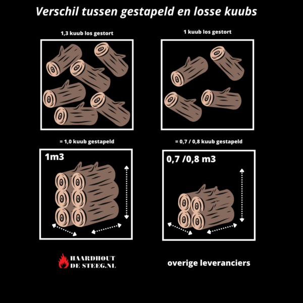 Een kuub is een kuub Kesteren